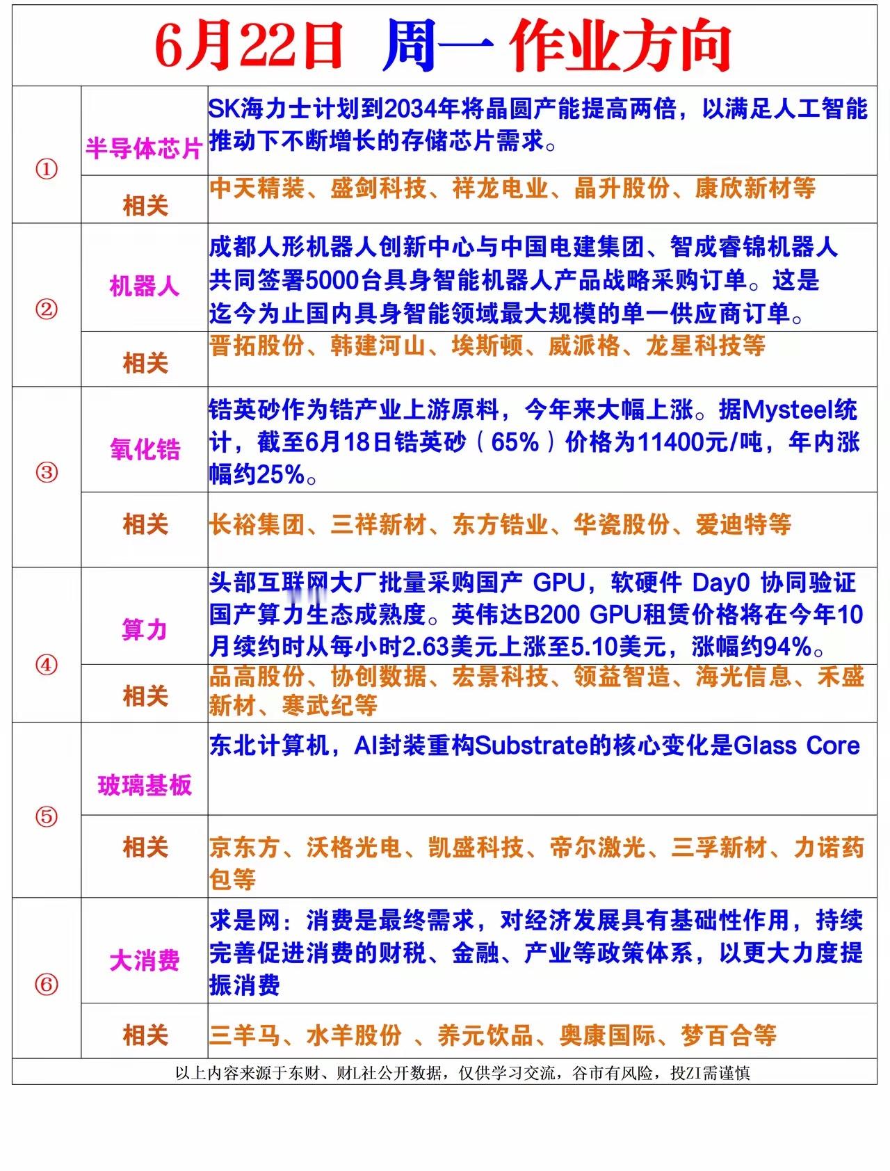 下周一风向标 