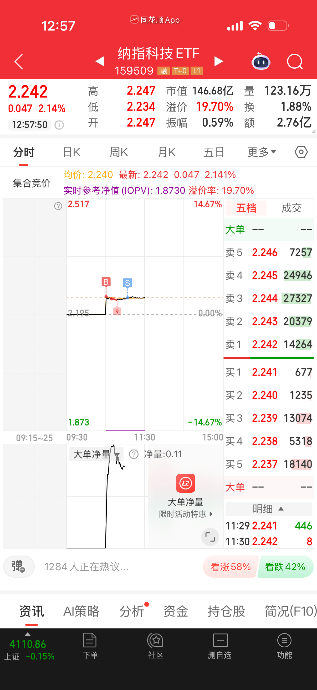 早上卖蠢了，买了纳科薅了几十块钱，应该买其它几个有差价的。 