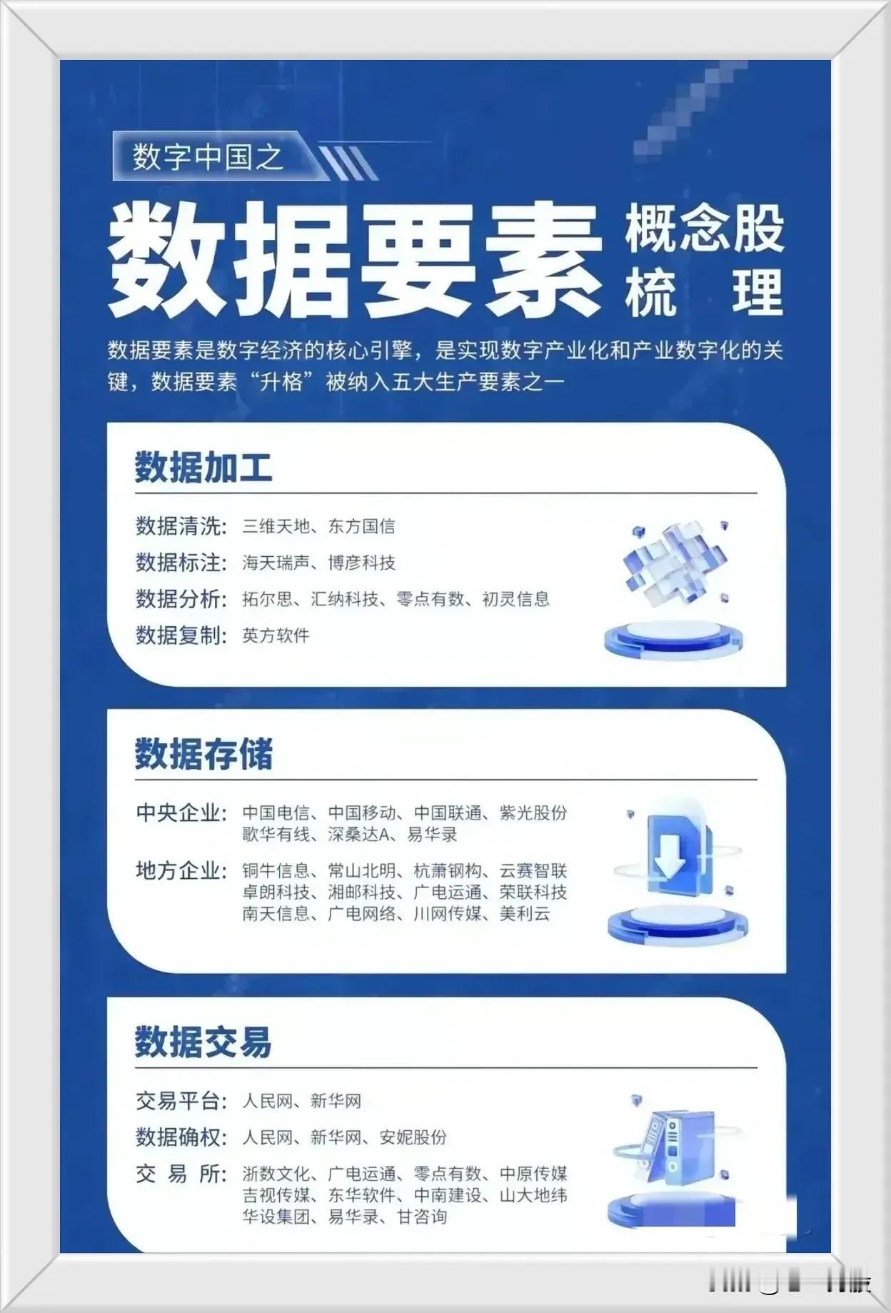 大盘V形反转。
数据要素产业链细分龙头梳理。收藏研究！