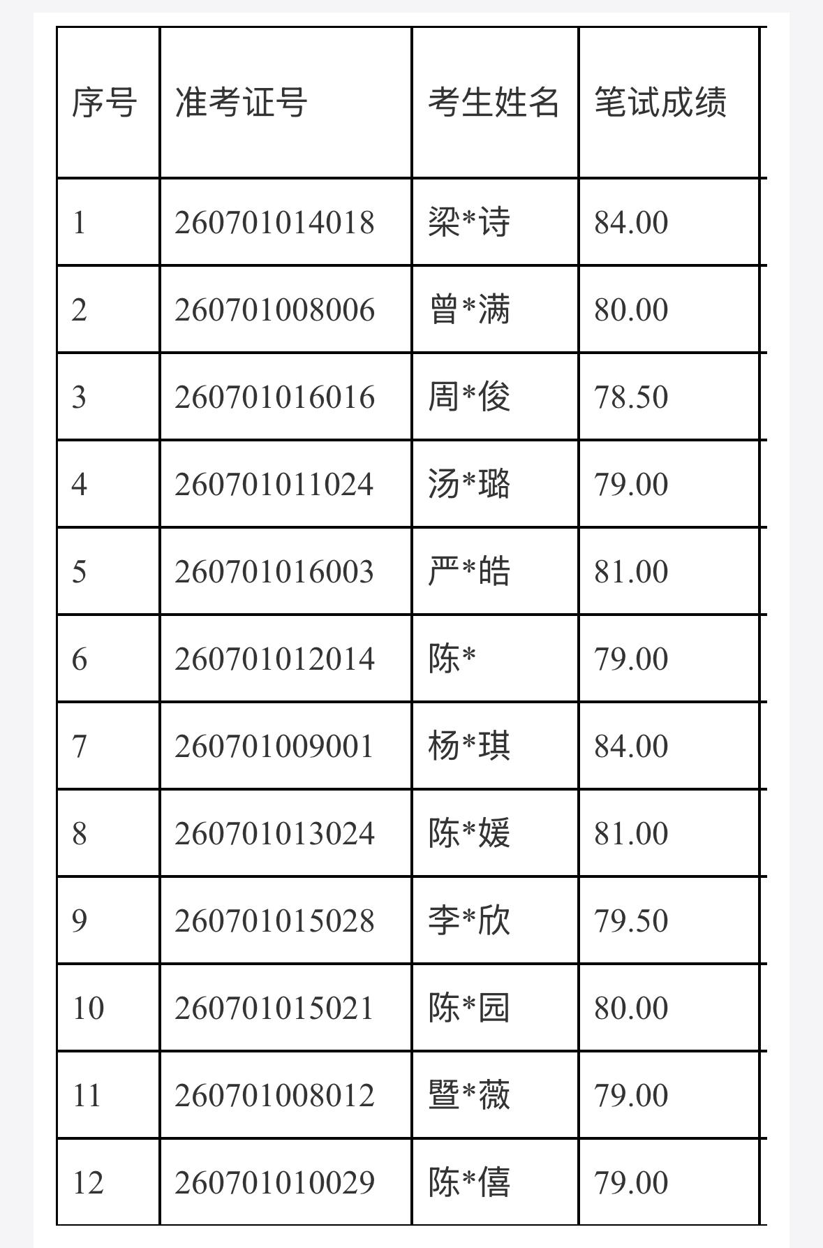 【广东广州】金花街道关于公布荔湾区2026年社区专职工作人员公开招聘入围体检人员