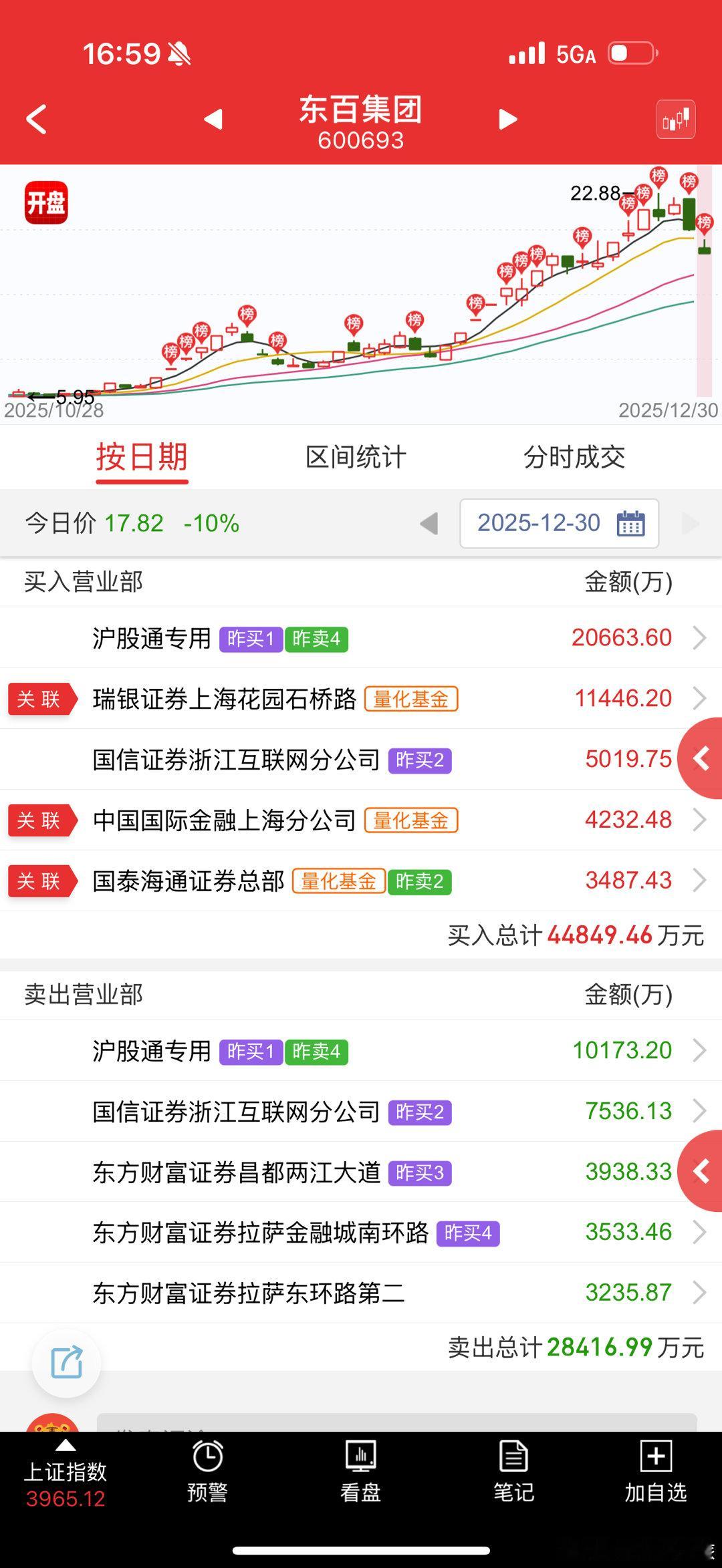 东百集团 sh600693[股票]安记食品 sh603696[股票]百大集团 s