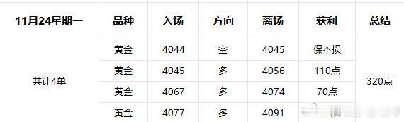11月24星期一操作复盘；昨天的行情整体走势连阳慢涨，直到晚间迎来加速！这种趋势