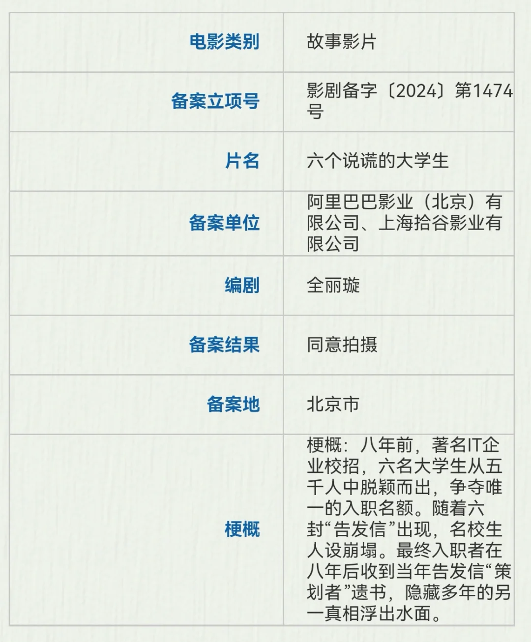 阿里影业新片《六个说谎的大学生》备案立项