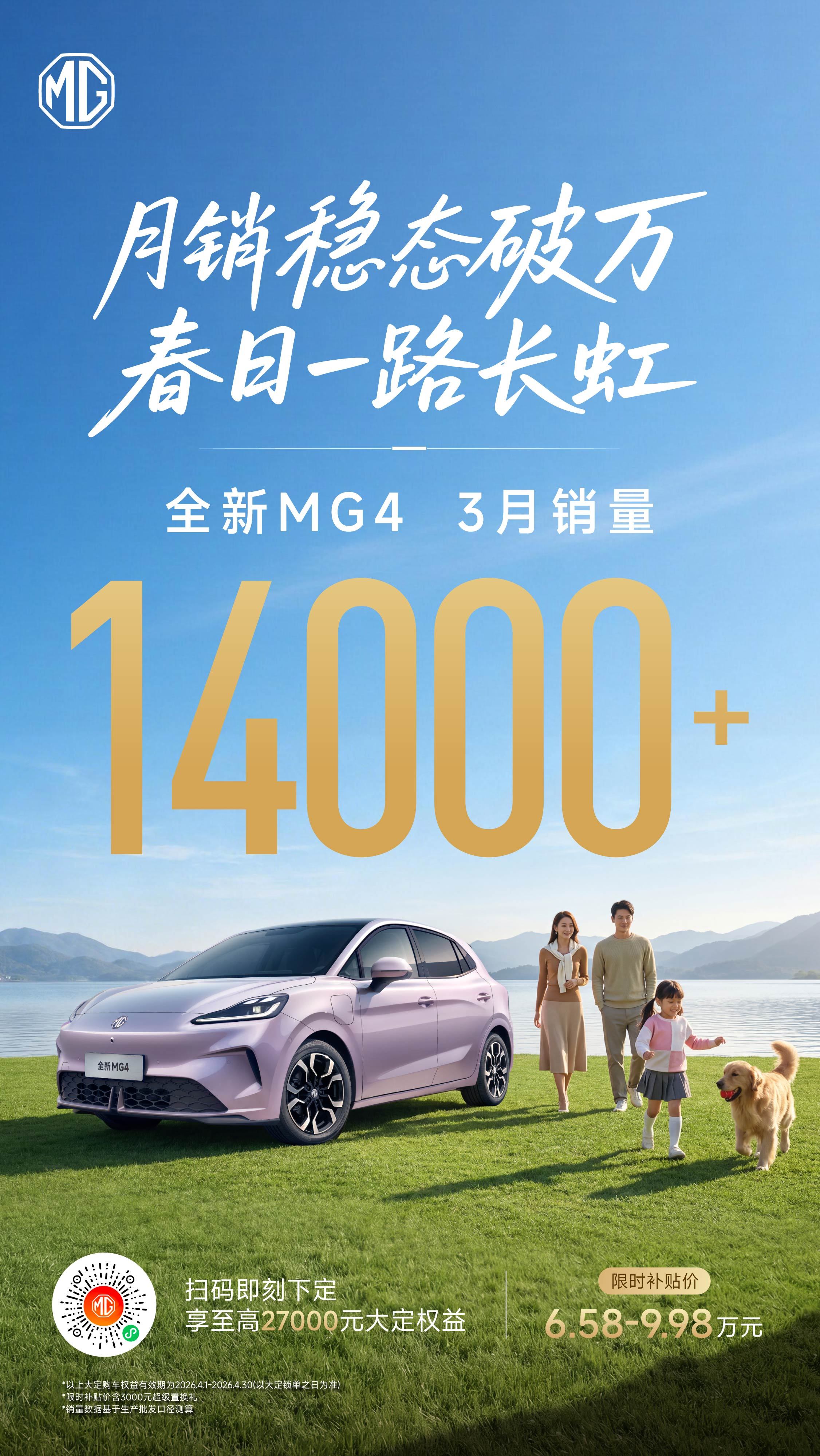 全新MG4  3月销量突破14000月销稳态破万，实力稳居前列春日启程，感恩相伴