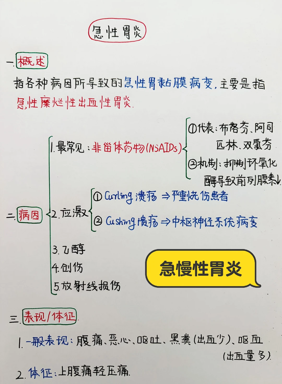 今日学习打卡——执业医|急慢性胃炎