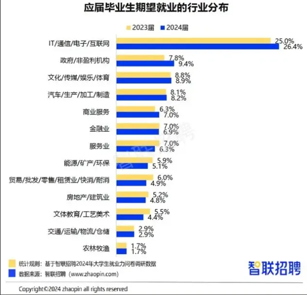 #汽车专业冷门吗##专业报考指南# ①关于院校，看分数，看地域吉林大学，清华大学