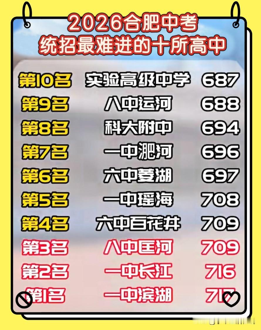 合肥统考最难进的十所初中，一直是小升初家长关注的焦点。像45中本部、科大附中、五