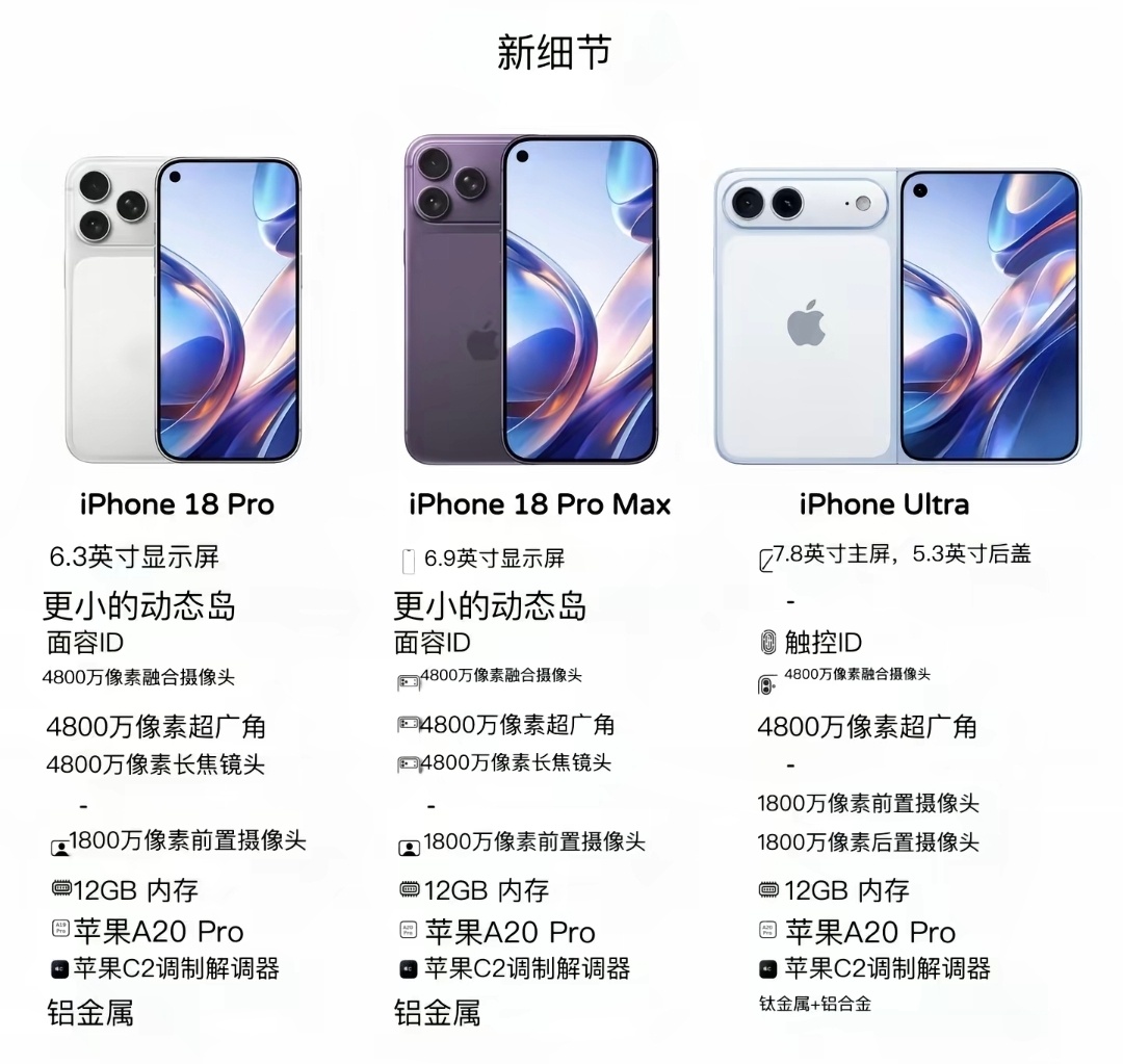 苹果暴跌背后这应该是暂时的，下半年iPhone Ultra一发布，我感觉又是一波