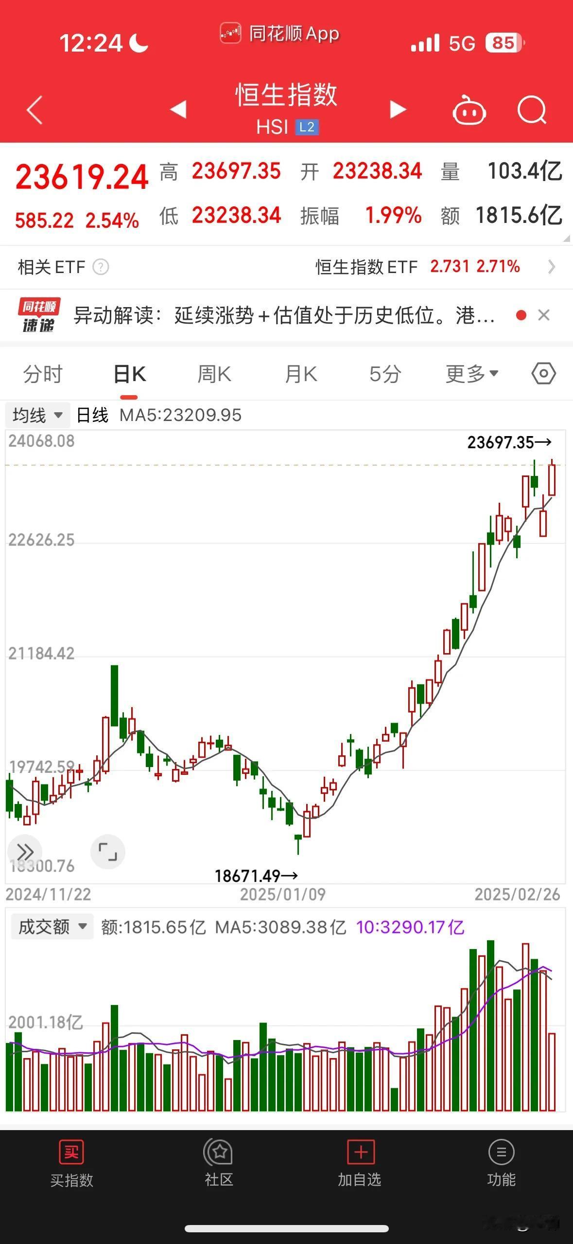 交易之道在于人弃我取，人取我予。事实证明这并不是一句多么正确的话。

如今的市场