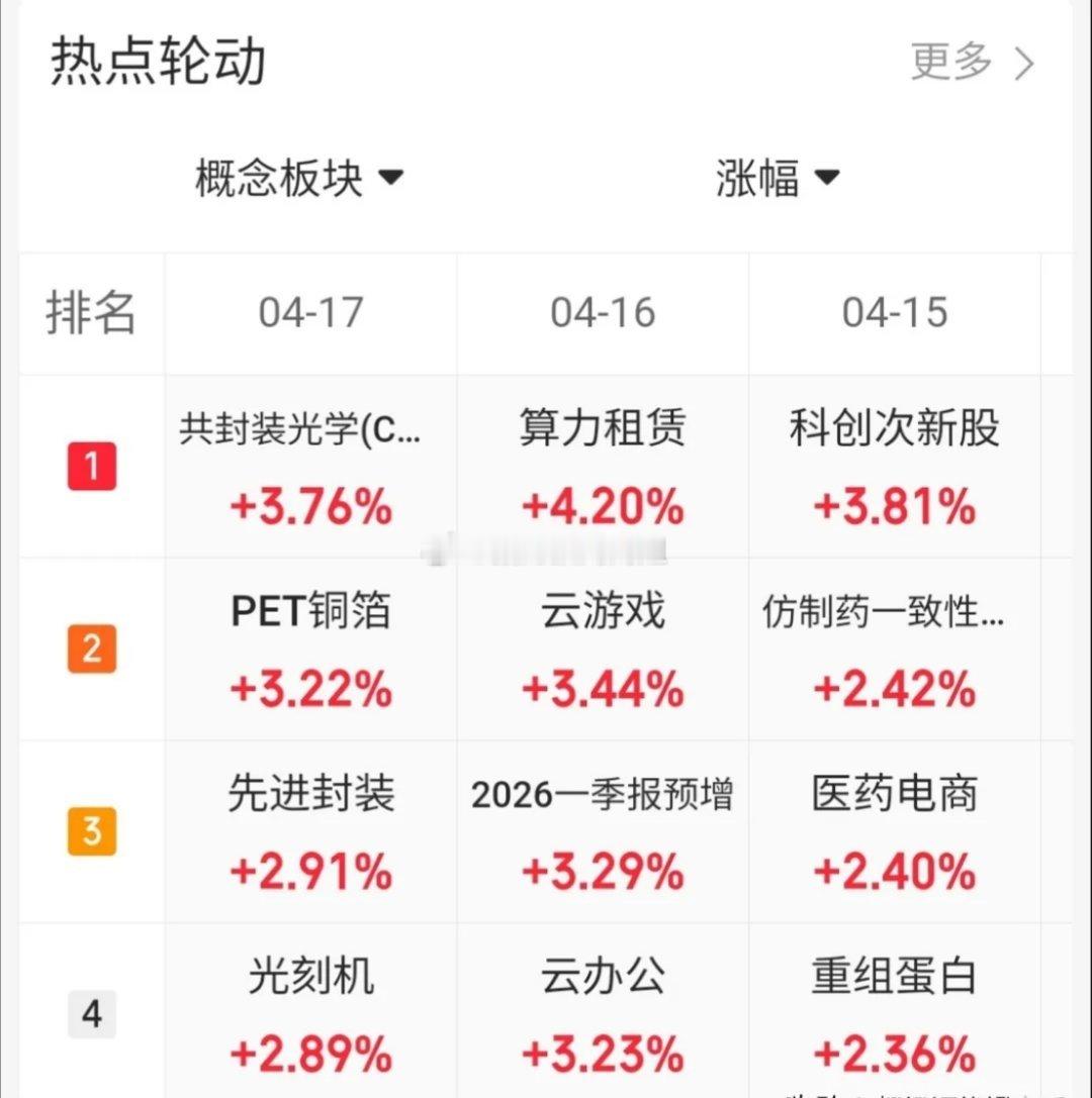 4.17趋势上涨人气股票点评！1、圣阳股份：龙头妖股，下周继续看涨2、工业富联：