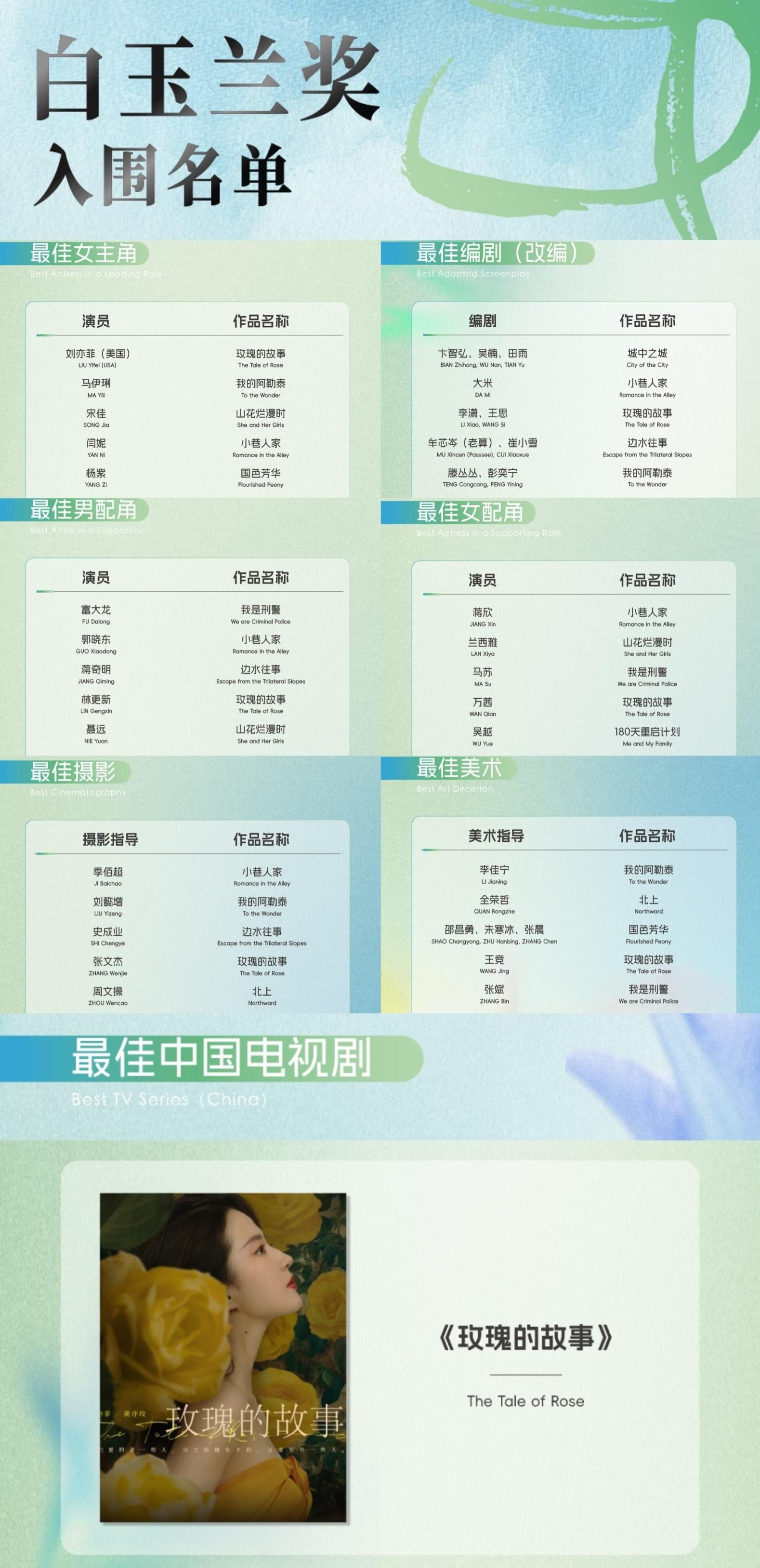 三年三爆演员实力毋庸置疑，观众自会为黄亦玫加冕。商业价值TOP艺术价值TOP社会