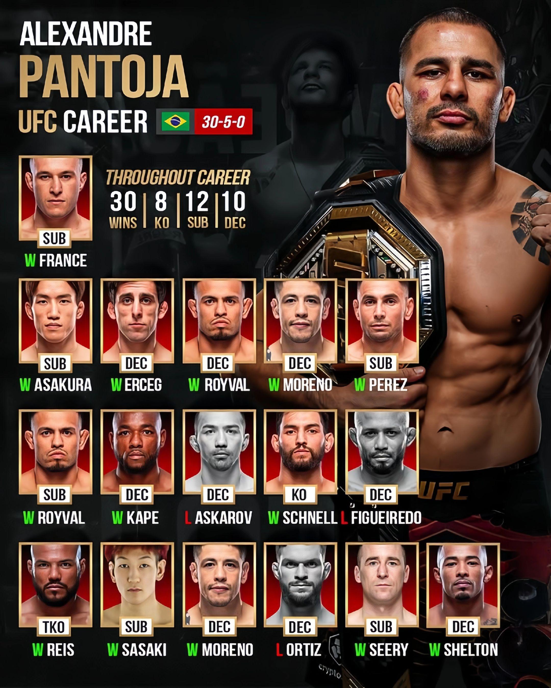 本周日蝇量级霸主潘托加迎战约书亚范。