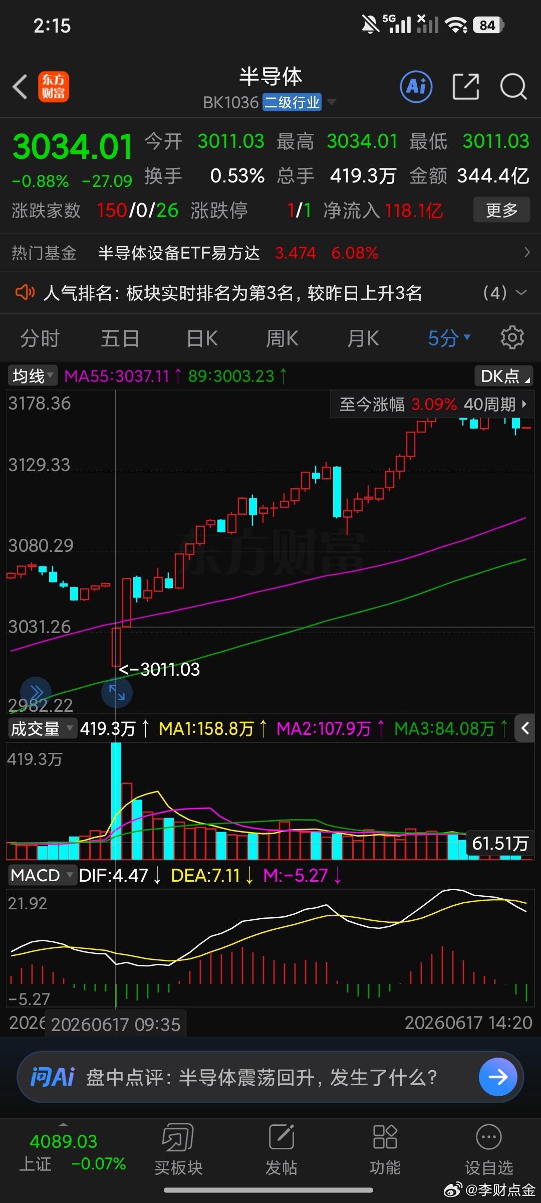 半导体从当天看很好3个点，日内是可以做的，但是未来去哪里啊4000，5000还是
