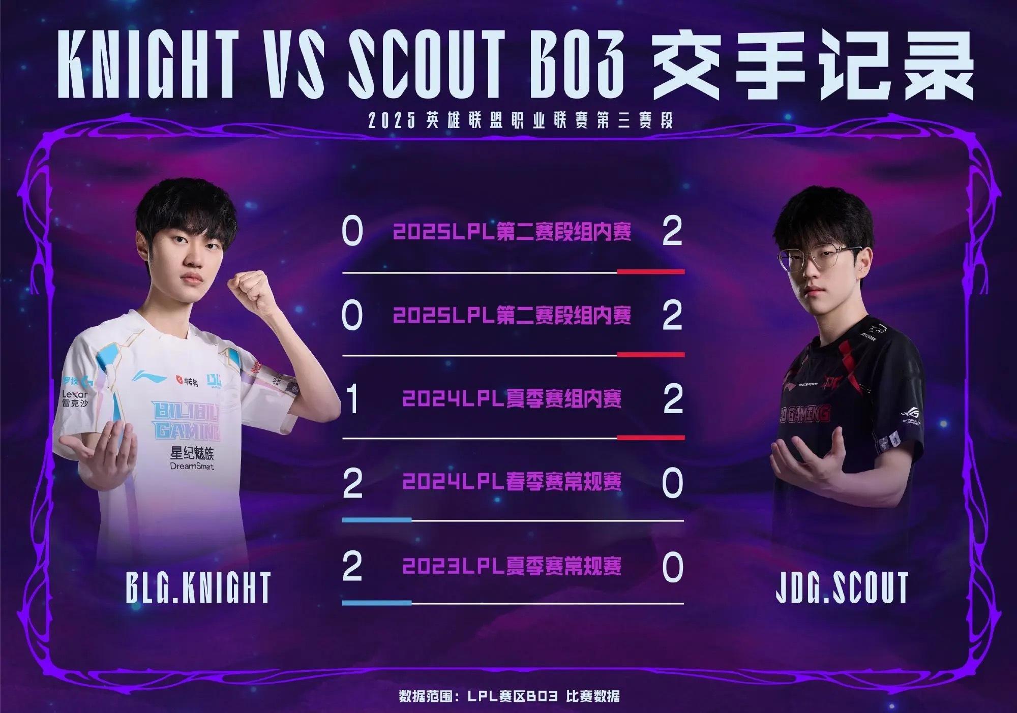 Knight vs Scout近五场BO3交手记录：2025LPL第二赛段组内赛