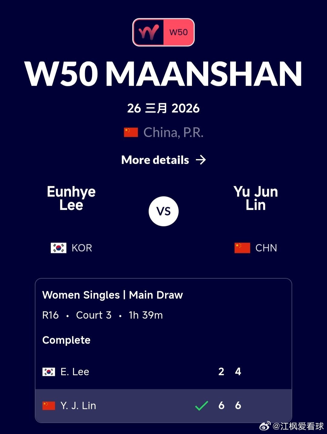 W50马鞍山站🇨🇳女单第2轮赛果：林禹君🇨🇳6-2/6-4战胜李恩惠🇰