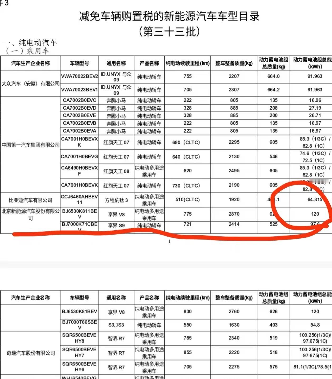 享界V8 120度纯电版的续航最高可以达到830公里，已经超越了绝大多数同级别S