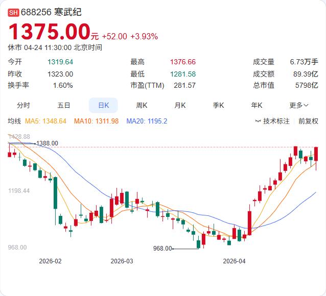 寒武纪刚刚官宣：已完成DeepSeek-V4的Day 0适配，适配代码已开源至G