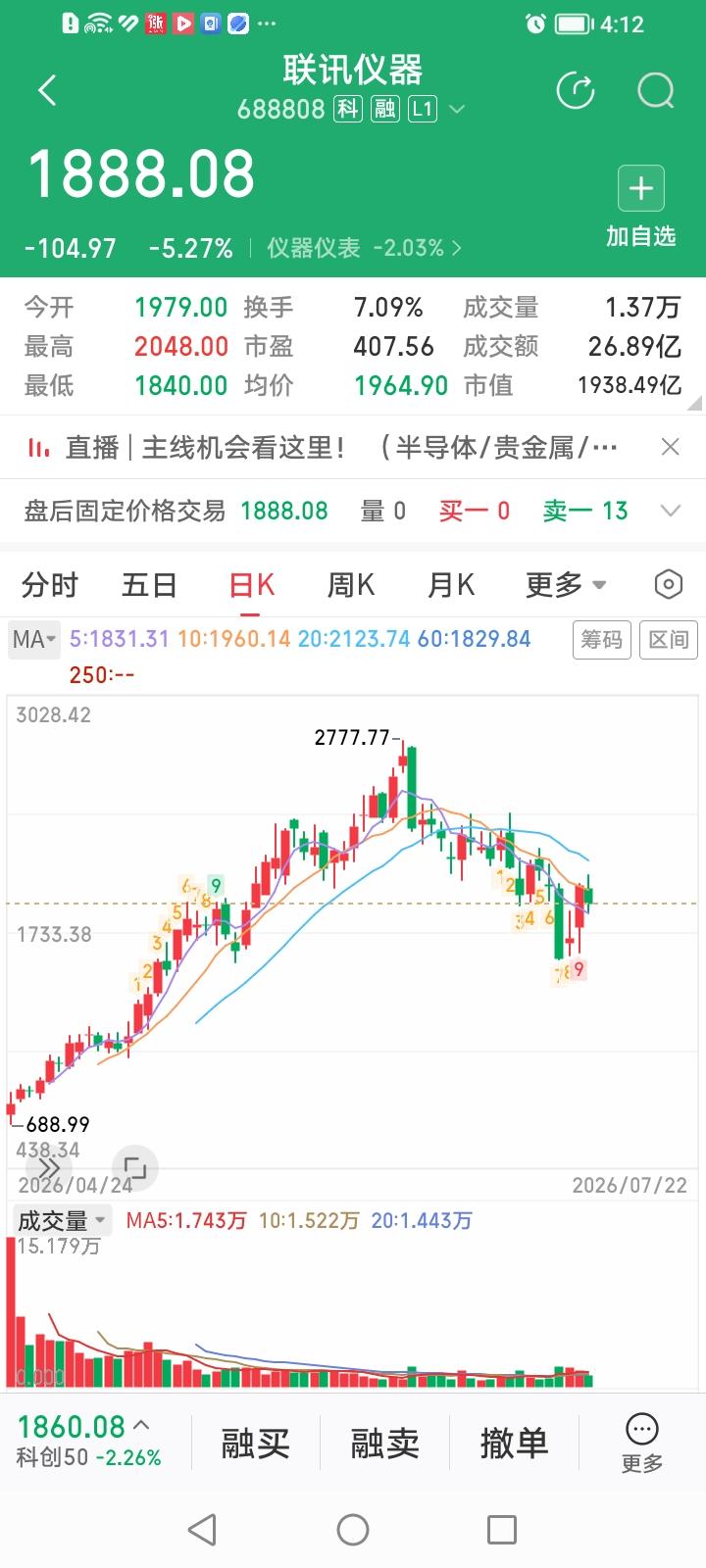 什么情况？光模块概念股联讯仪器和中际旭创连下跌都这么丝滑又起范吗？
联讯仪器下跌
