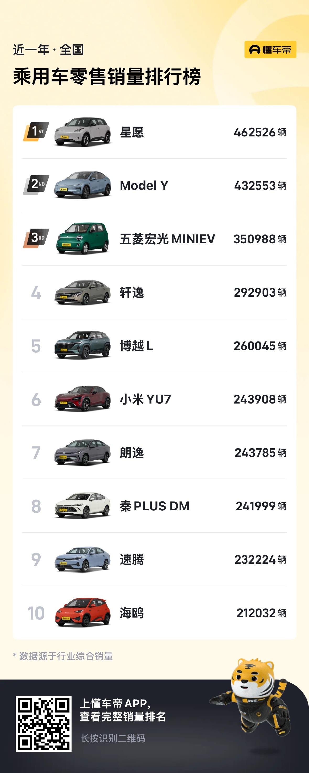 很多人以为小米汽车的火爆只会是昙花一现但它却实实在在的火了一年、两年……其实作为