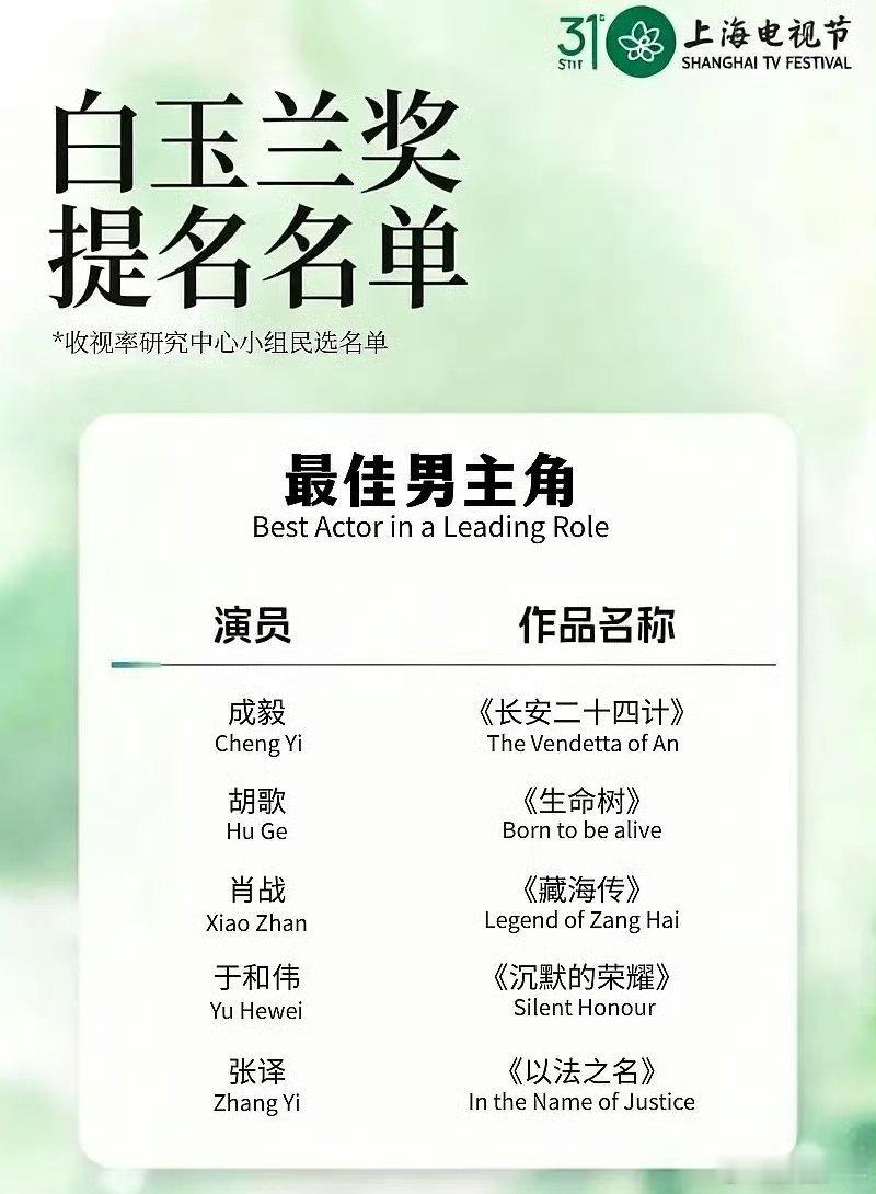 网友预测白玉兰奖提名名单网友预测的白玉兰提名名单 2026白玉兰奖网友预测提名名