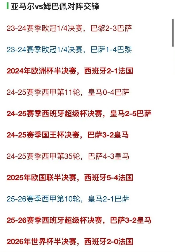 姆巴佩最忌惮的男人亚马尔铲翻姆巴佩 亚马尔vs姆巴佩人和人之间真的有克制属性。。