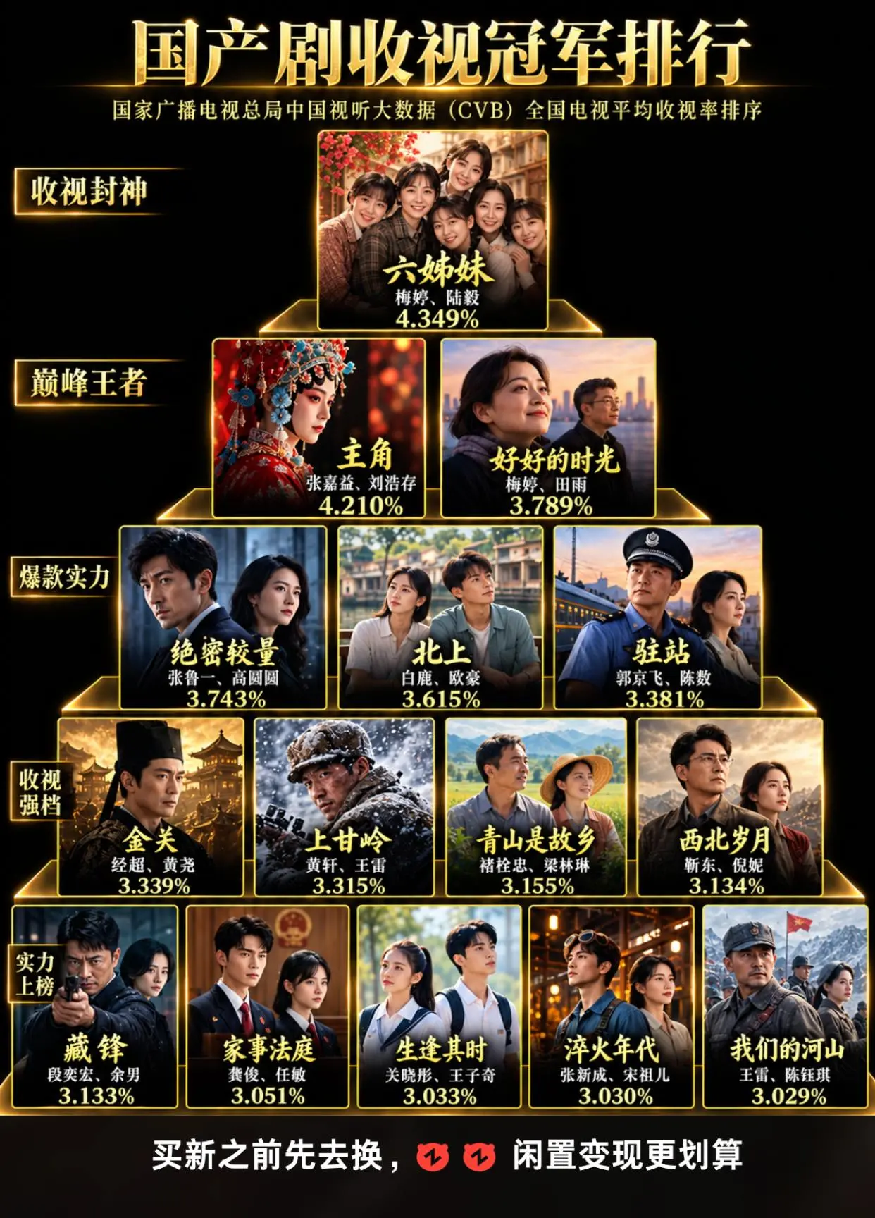 那些年的国产剧收视冠军。
