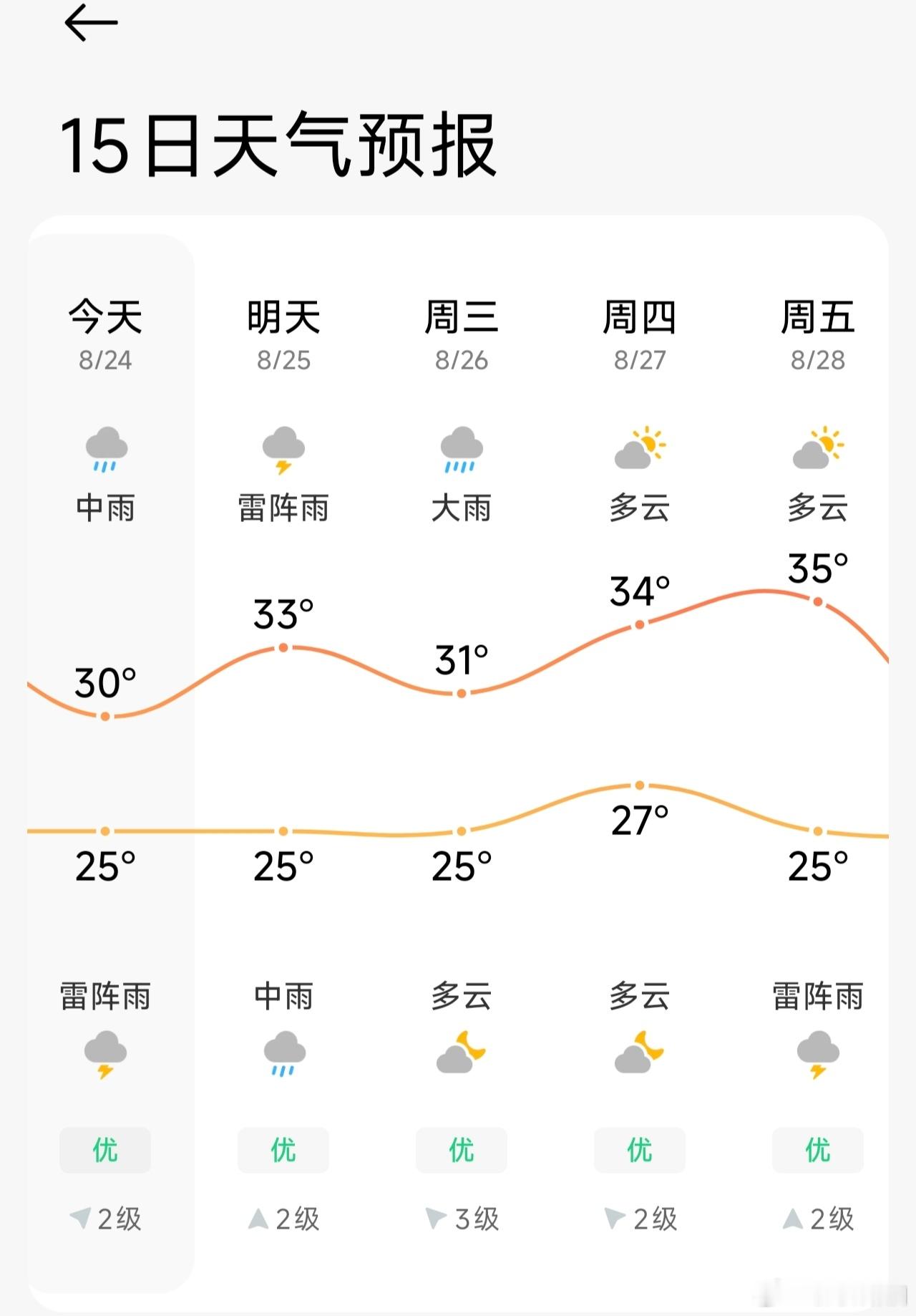 南海土台风助力广东雨水加码第19号台风生成南海土台风来势汹汹，西南季风源源不断送
