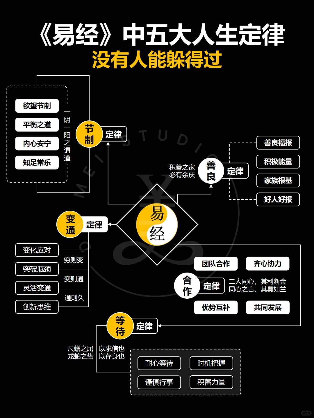易经中的五大人生规律‼️值得收藏‼️