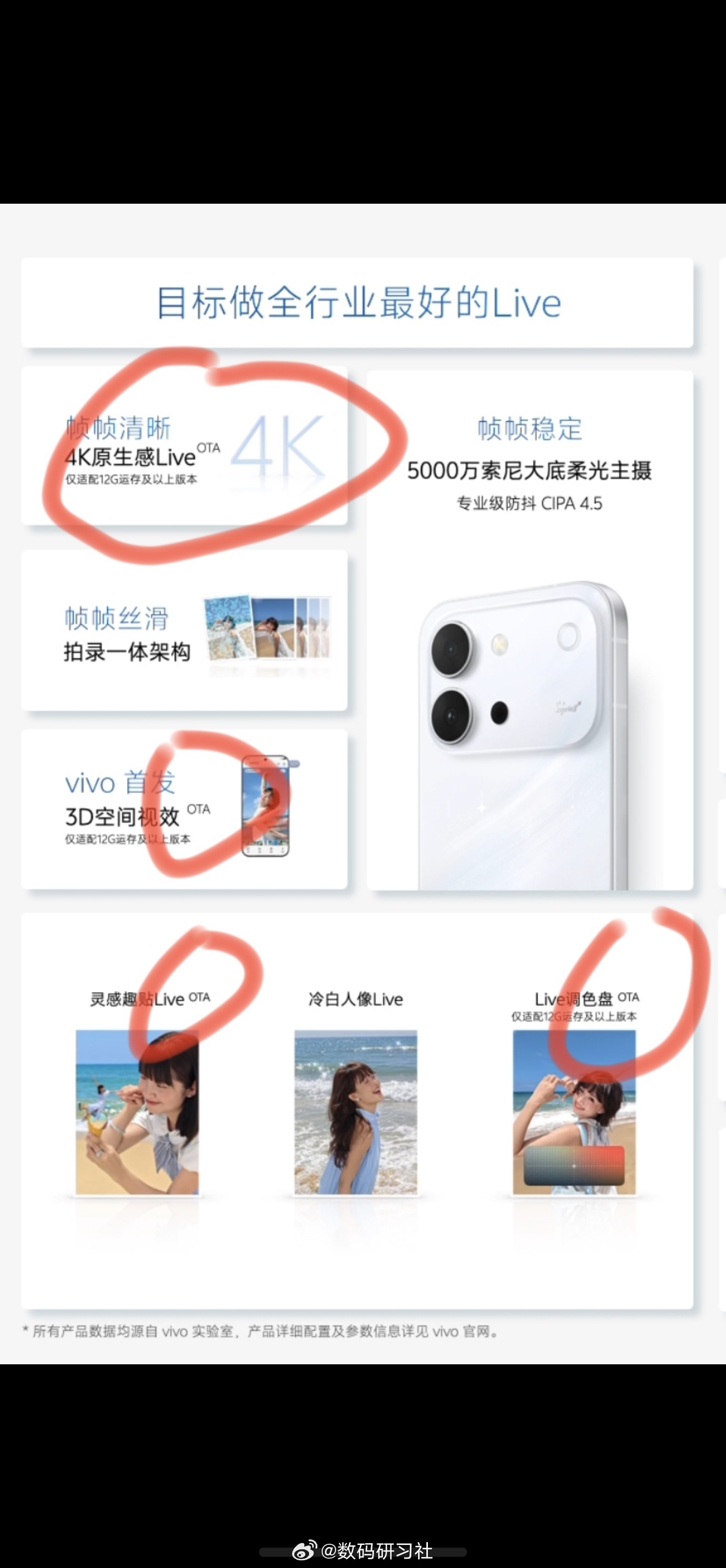 说实话今天看蓝厂发布会给我整激动了，感觉还不错的样子，结果刚刚做参数图的时候看了
