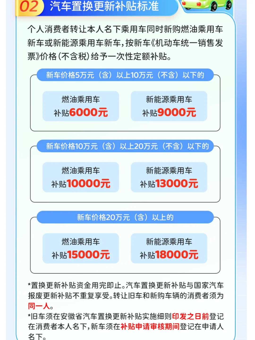 买车必看！安徽省购车补贴终于来啦～