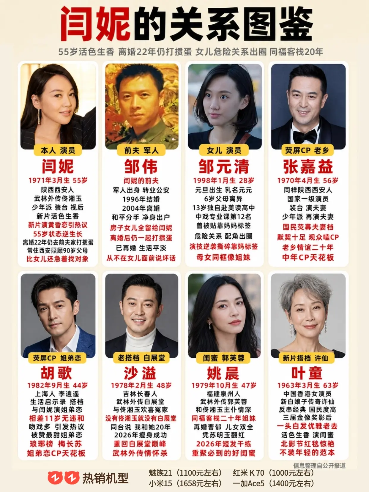 闫妮关系图鉴 亲友搭档大盘点。
