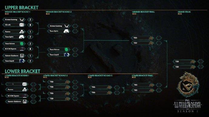 #dota2##DOTA2[超话]# PGL瓦拉几亚淘汰赛第二天昨日西恩内战落幕