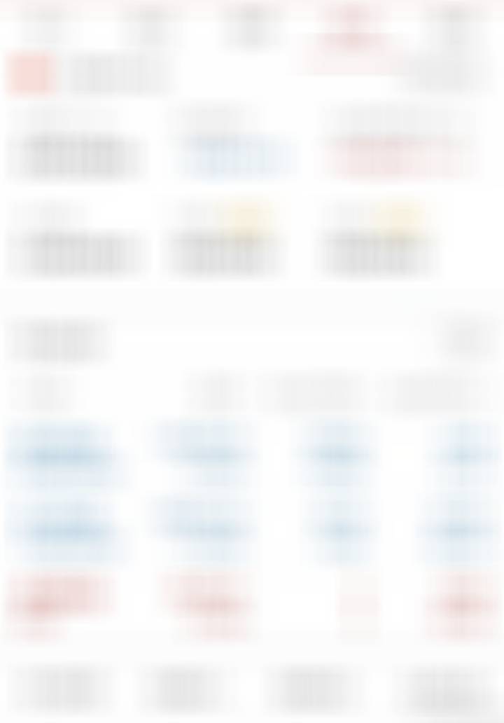 卖纸的行情走的很魔幻，不过今天也还过得去。红红的一天 ​​​