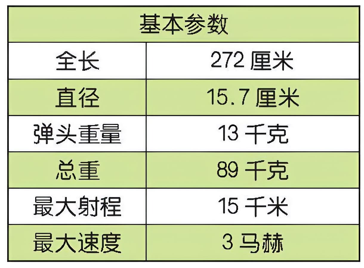 每天认识一件兵器 法国“魔术”空对空导弹“魔术”（Magic）空对空导弹是法国马