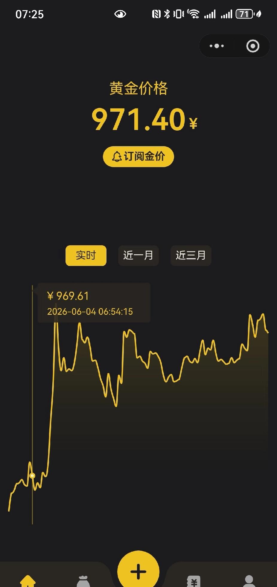 我想玩黄金挣点额外的收入

没想到是我生活中最大的开销，我想抄它的低，它想抄我的