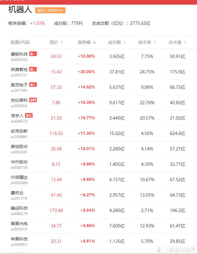 a股机器人 人形机器人正以“新工友”身份涌入汽车工厂昊志机电  江苏雷利  道氏