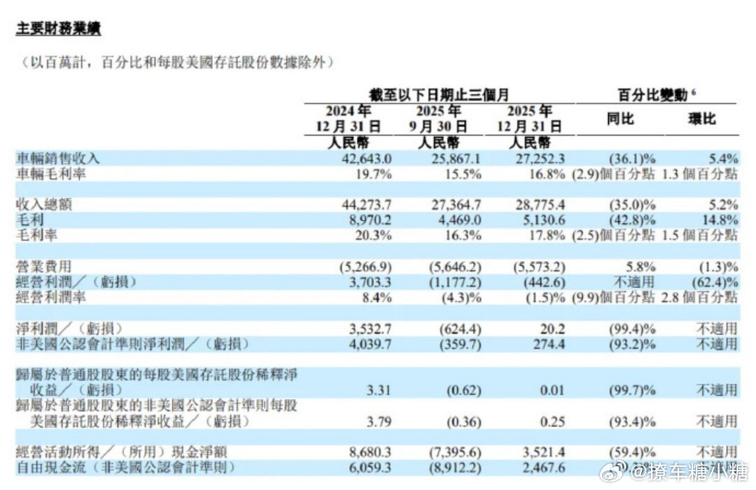 理想汽车发布2025全年财报大V聊车 净利润11亿，就这个营收数据，隔壁的新势力