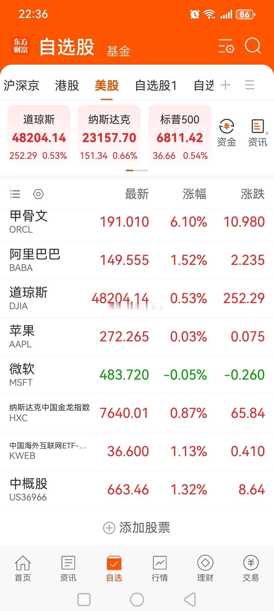 晚间传来三大重要消息，或影响下周一A股相关走势。消息一，今晚美股三大指数继续上攻