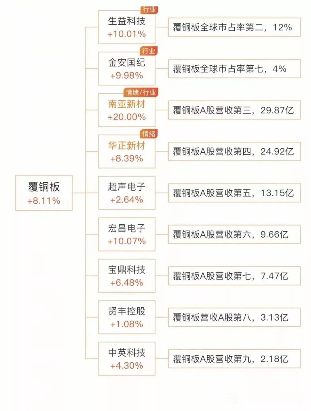 AI算力概念的分支概念集合整理！