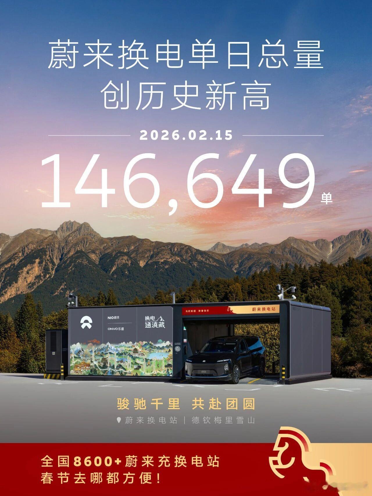 2026年2月15日，蔚来换电单日总量达146,649次，创历史新高！2026年