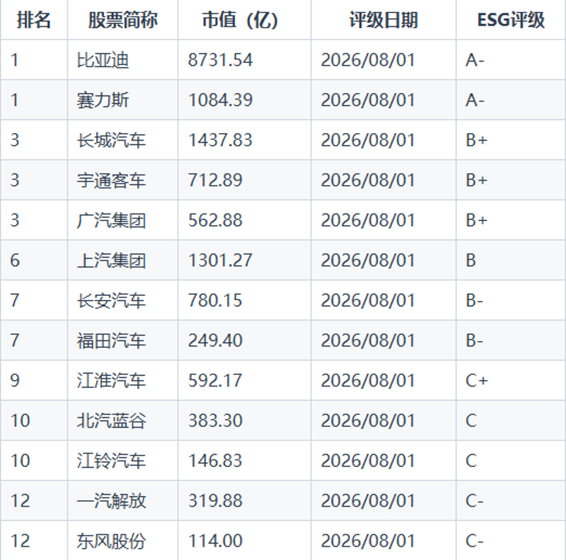 企业出海，为什么得先过“ESG”这道关？最近有条财经新闻，可能很多人没太在意，但