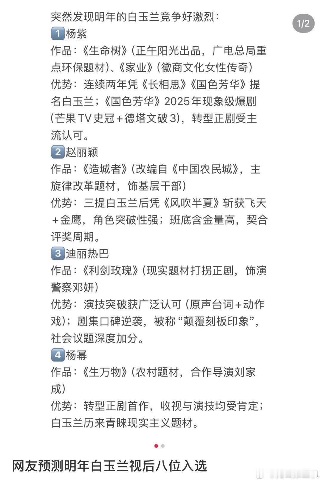 网友预测的明年白玉兰视后提名入选[允悲]网友辣评：有些还没播出就已经贷款了，节奏