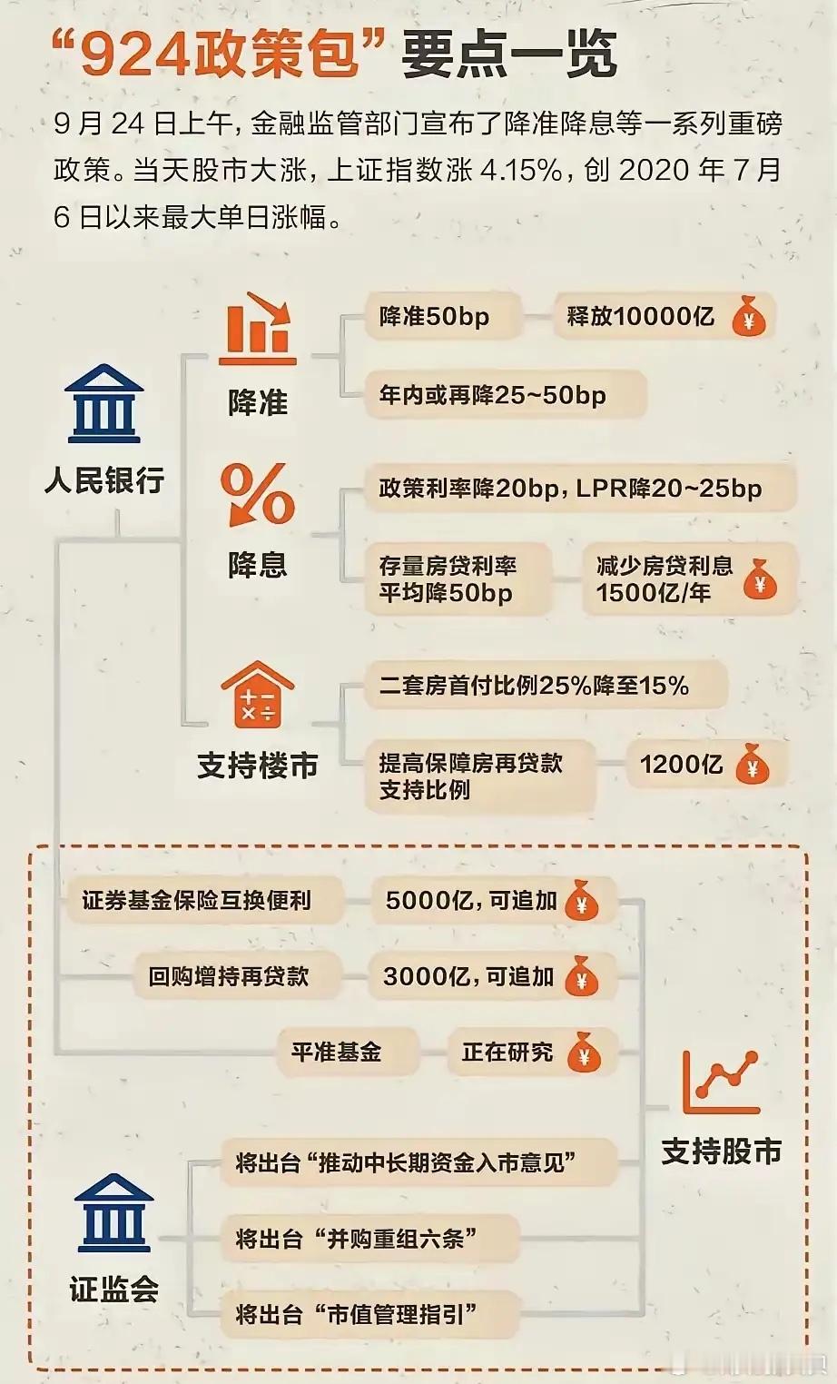 回顾“924行情”（指2024年9月24日启动的A股上涨行情）至今刚好两年整。A
