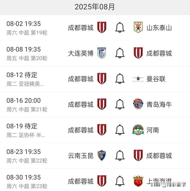 成都蓉城8月份遭遇魔鬼赛程，中超+亚冠+足协杯三线作战，28天面临7场比赛。
8