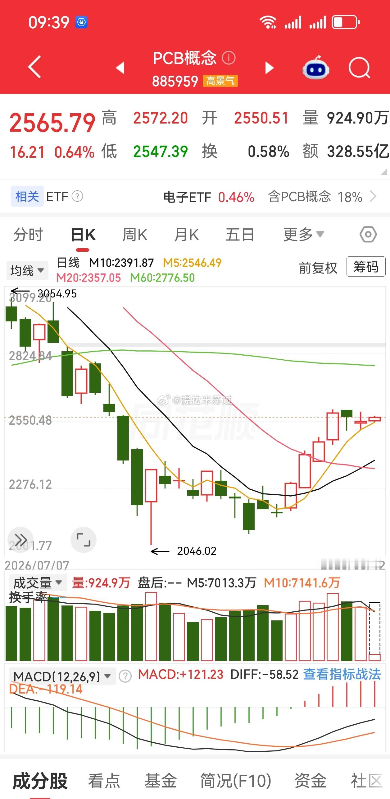 好好守着不行？ 