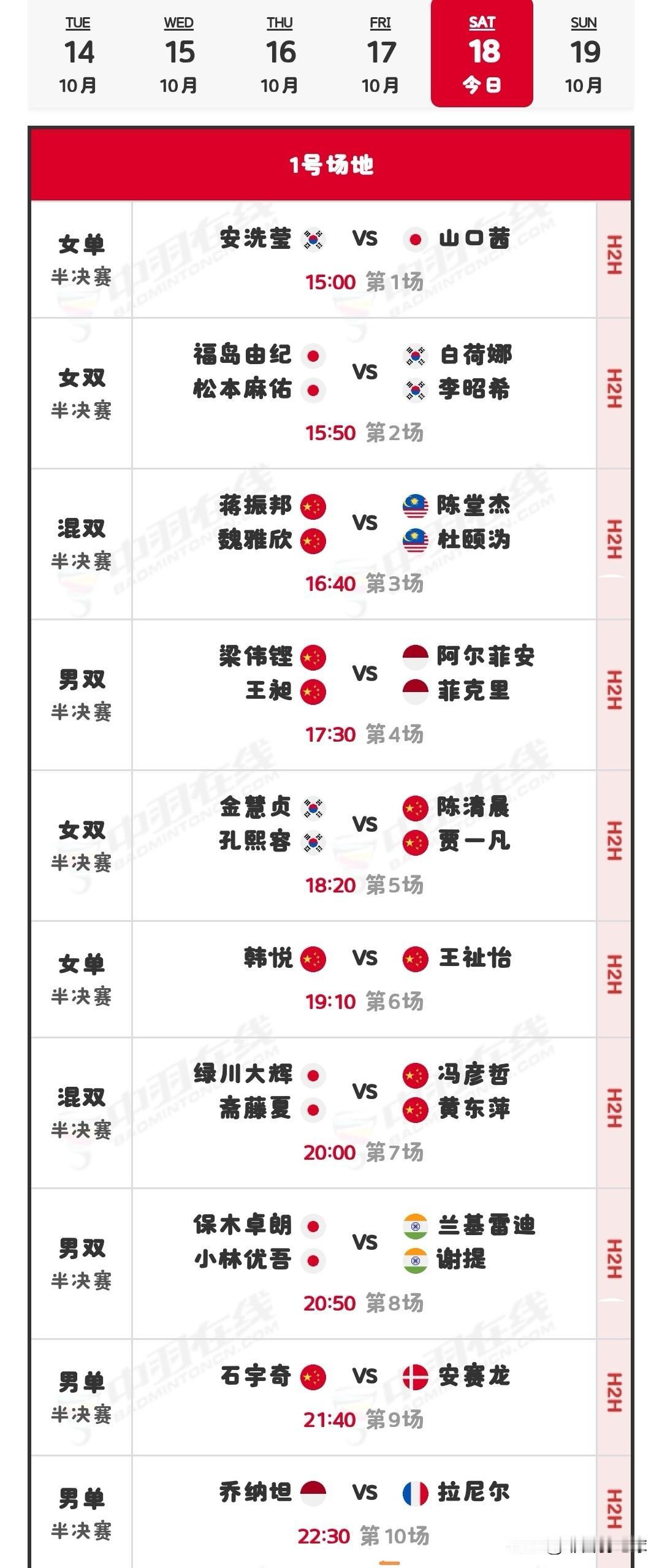 10月18日丹麦羽毛球公开赛半决赛安排

国羽昨日战绩为7胜4负。李诗沣历经三局