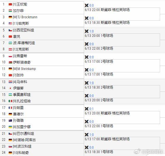 WTA500🇩🇪柏林站女单资格赛签表17:00,🇨🇳张帅vs🇩🇪St