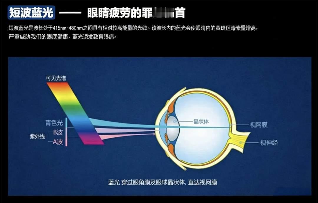 高分封神！SQD不止好画质，更懂保护你的眼
这几天被朋友的倩倩新剧计划刷屏了，就