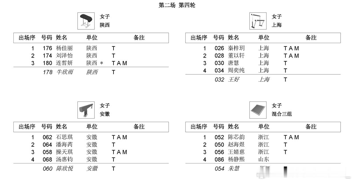 全锦赛 女子资格赛暨团体决赛 出场顺序如图。由微博，咪咕体育，福建体育，厦门体育