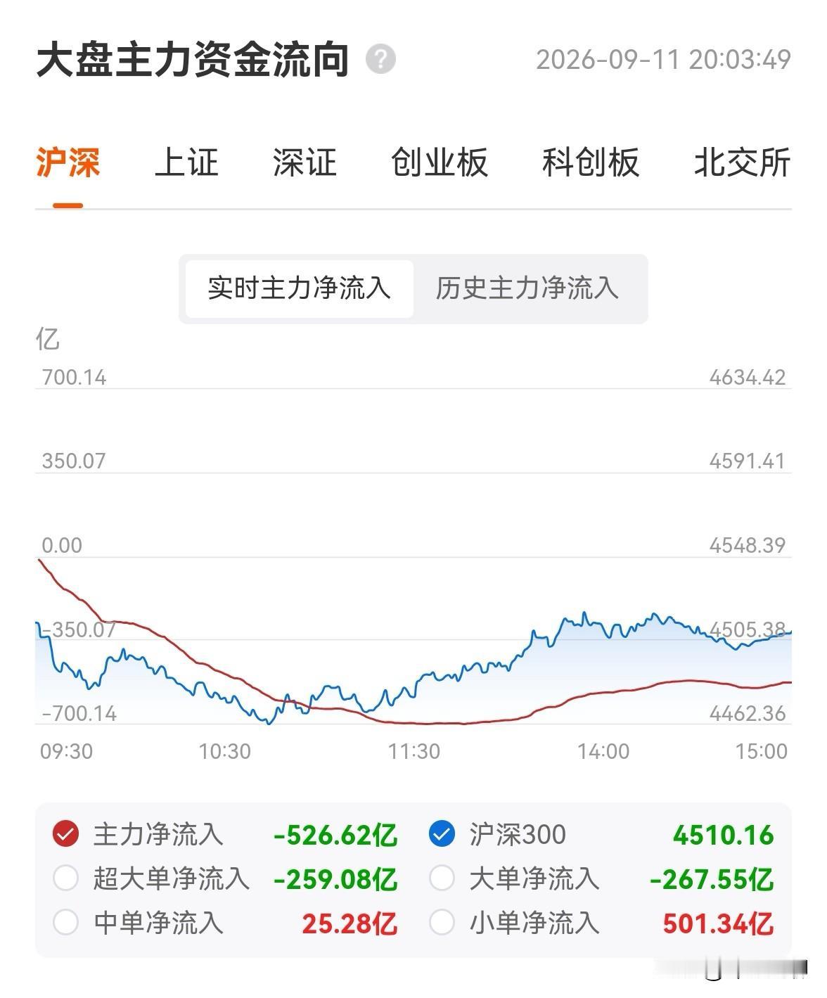 今年的盘面，让人揪心：各大指数全部进入技术性熊市。外围利空集中释放，A股放量普跌
